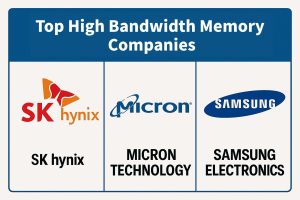 Top High Bandwidth Memory Companies